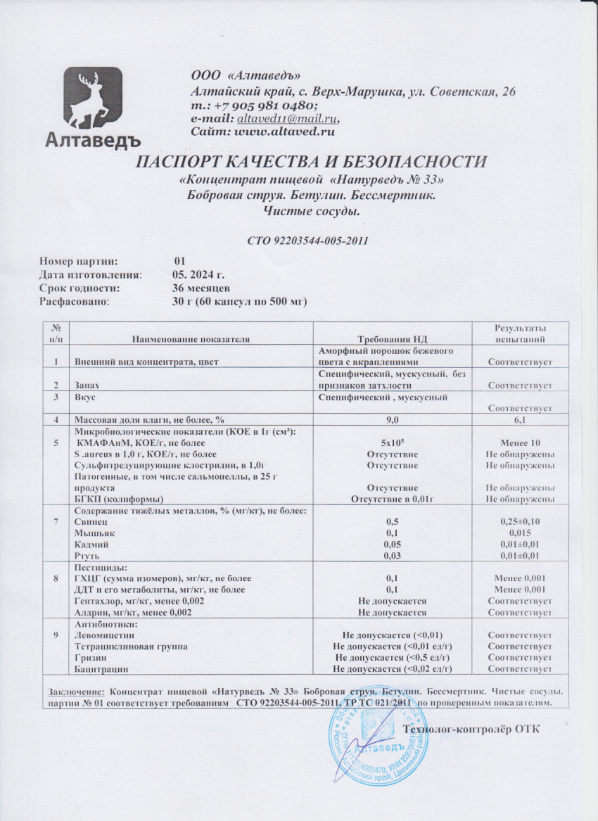 Паспорт №052024